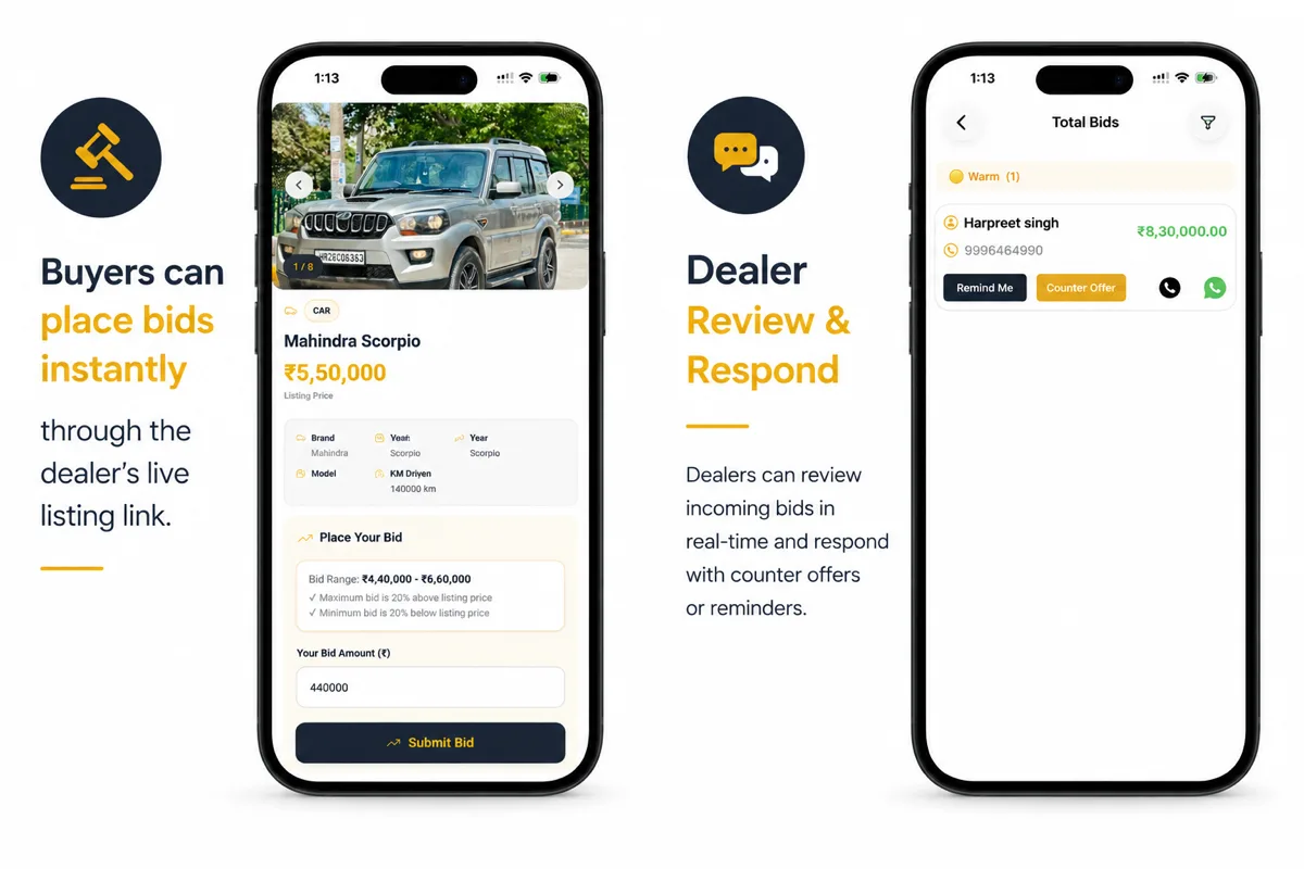 Buyers placing bids on a live vehicle link while the dealer reviews and responds